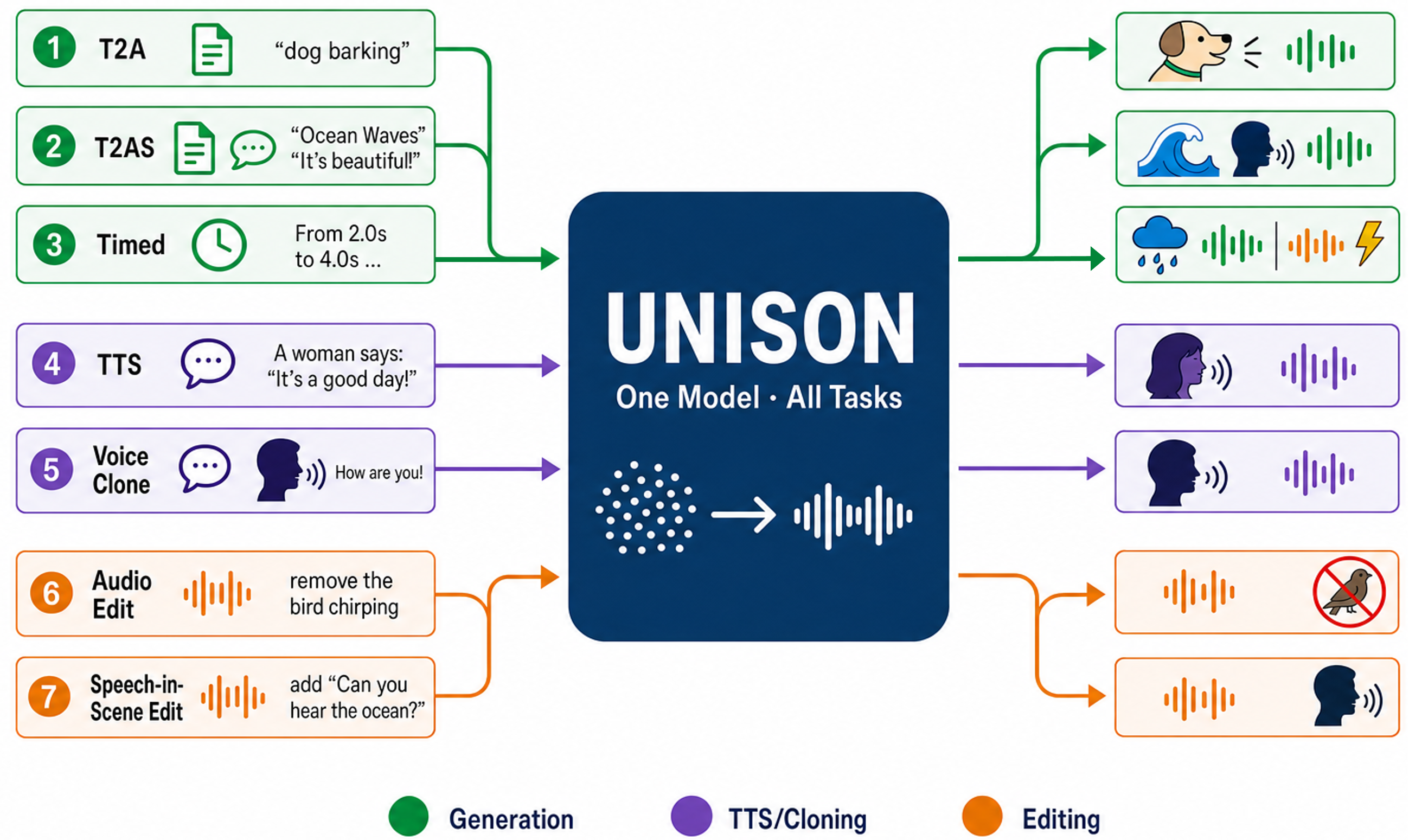 UNISON overview teaser